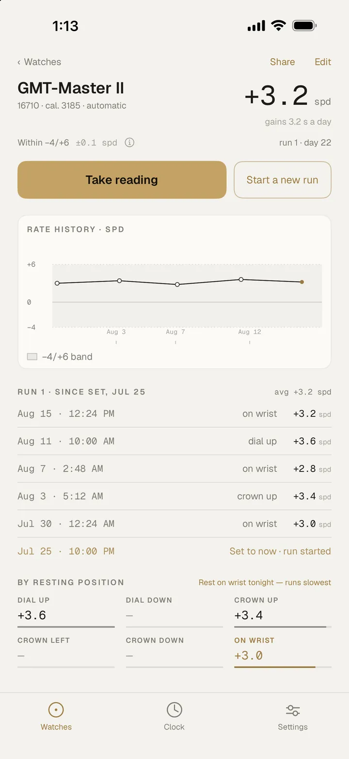 Rate history for a GMT-Master II, charted against a precision-standard band